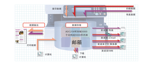 打印機復印機全面管理解決方案