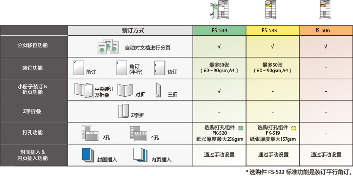 柯美287黑白數(shù)碼復(fù)合機租賃-A3多功能復(fù)合機租賃
