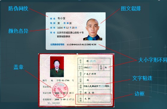 技術核心（識別難度）